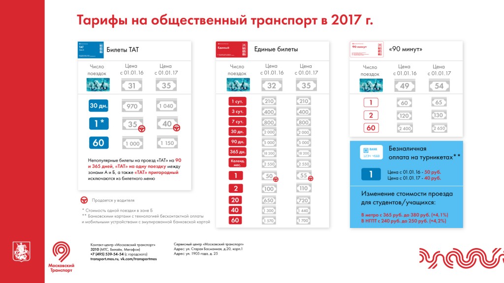 Пенсионеры 250руб проезд нравится думать